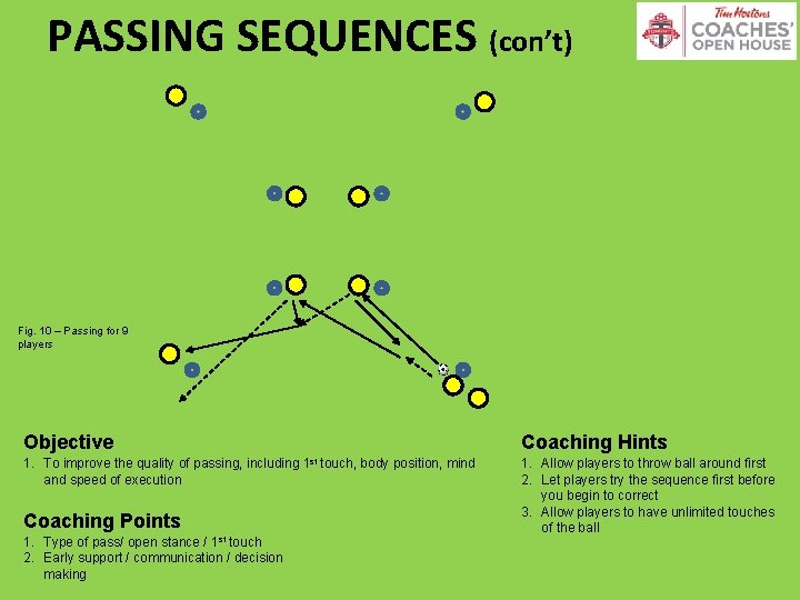 PASSING SEQUENCES (con’t) Fig. 10 – Passing for 9 players Objective 1. To improve