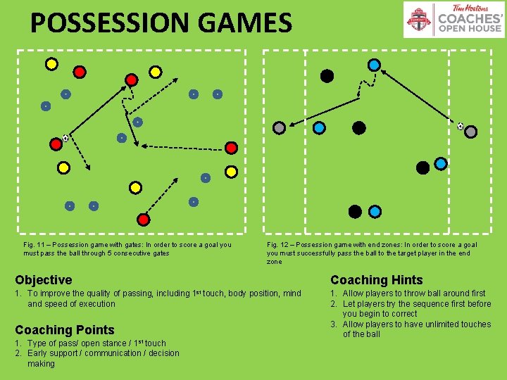 POSSESSION GAMES Fig. 11 – Possession game with gates: In order to score a