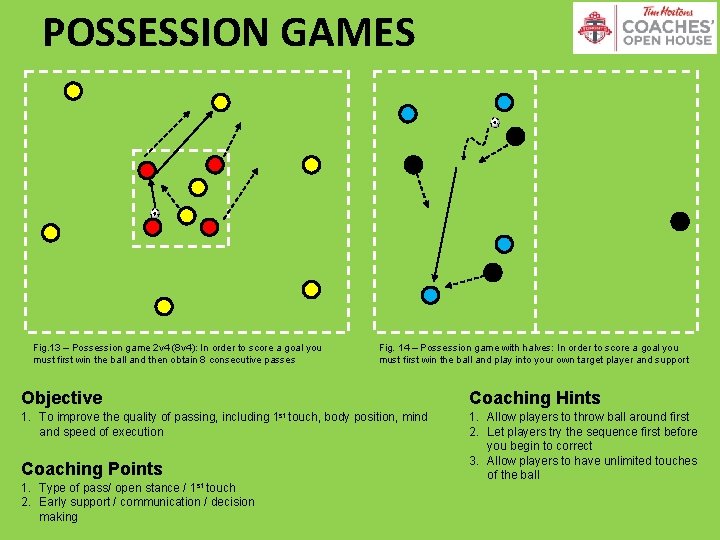 POSSESSION GAMES Fig. 13 – Possession game 2 v 4 (8 v 4): In