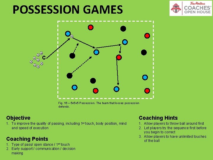 POSSESSION GAMES C Fig. 16 – 5 v 5 v 5 Possession. The team