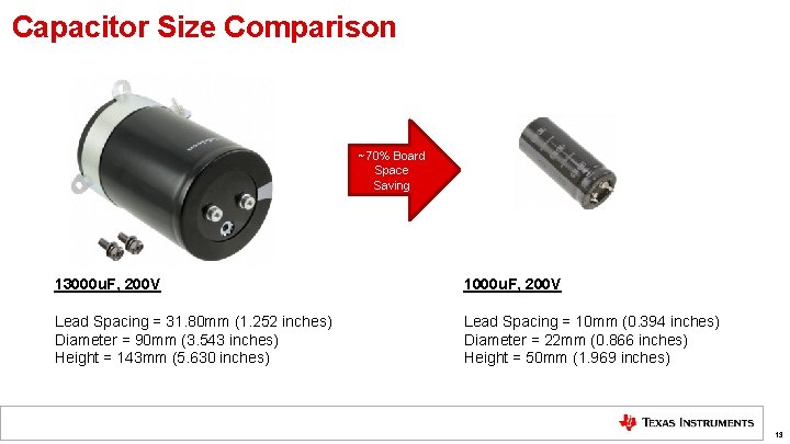 Capacitor Size Comparison ~70% Board Space Saving 13000 u. F, 200 V 1000 u.