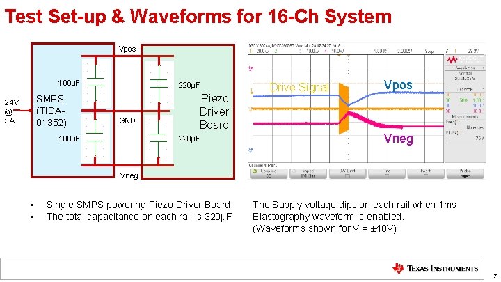 Test Set-up & Waveforms for 16 -Ch System Vpos 100µF SMPS (TIDA 01352) 24