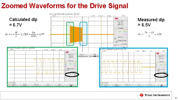 Zoomed Waveforms for the Drive Signal Calculated dip = 6. 7 V Measured dip