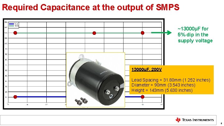 Required Capacitance at the output of SMPS ~13000µF for 5% dip in the supply