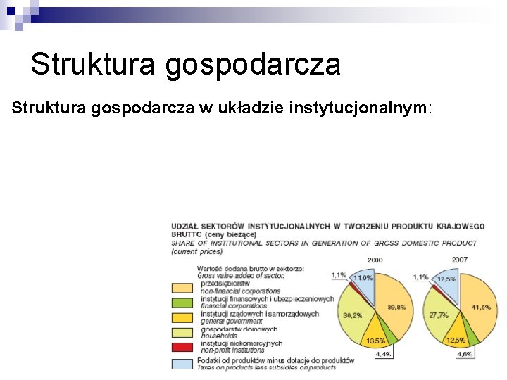 Struktura gospodarcza w układzie instytucjonalnym: 10 