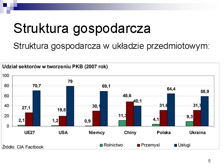 Struktura gospodarcza w układzie przedmiotowym: 5 