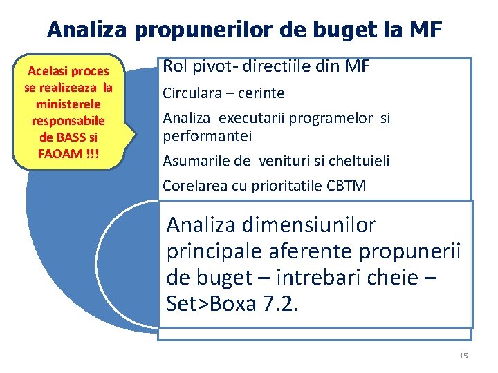 Analiza propunerilor de buget la MF Acelasi proces se realizeaza la ministerele responsabile de