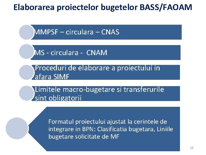 Elaborarea proiectelor bugetelor BASS/FAOAM MMPSF – circulara – CNAS MS - circulara - CNAM