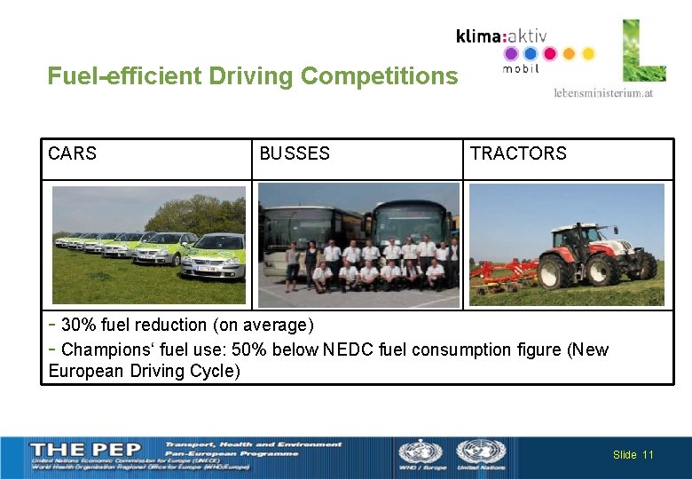 Fuel-efficient Driving Competitions CARS BUSSES TRACTORS - 30% fuel reduction (on average) - Champions‘