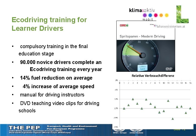 Ecodriving training for Learner Drivers • compulsory training in the final education stage •