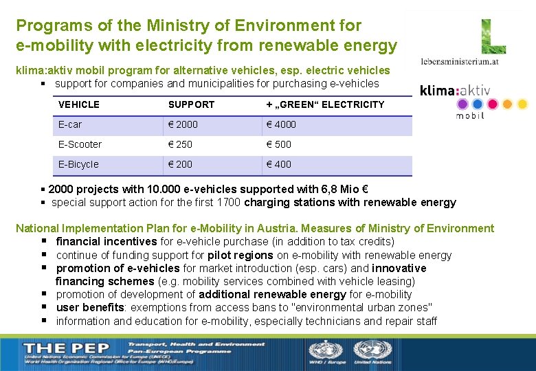 Programs of the Ministry of Environment for e-mobility with electricity from renewable energy klima: