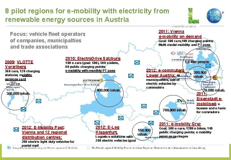 8 pilot regions for e-mobility with electricity from renewable energy sources in Austria 2011:
