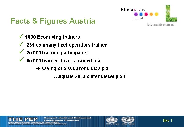 Facts & Figures Austria ü 1000 Ecodriving trainers ü 235 company fleet operators trained