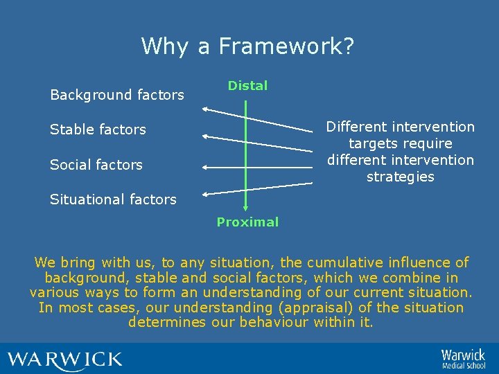 Why a Framework? Background factors Distal Different intervention targets require different intervention strategies Stable