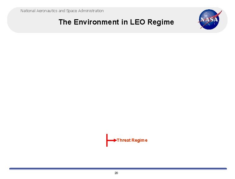 National Aeronautics and Space Administration The Environment in LEO Regime Threat Regime 20 