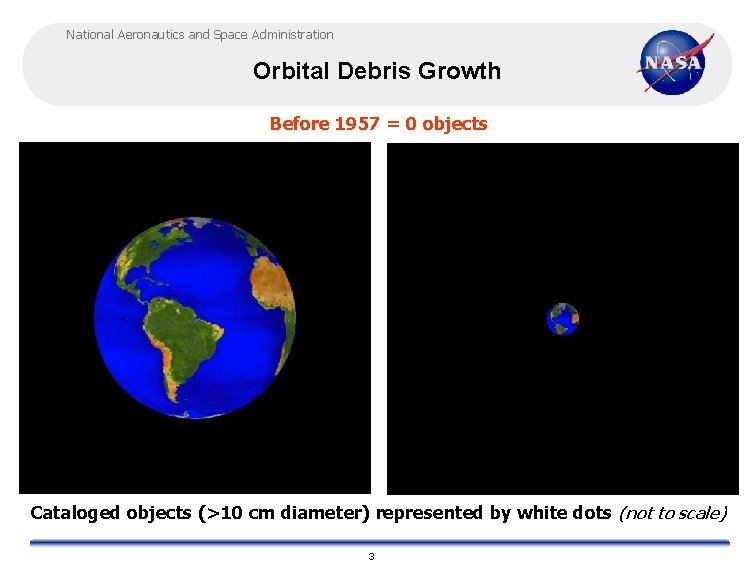 National Aeronautics and Space Administration Orbital Debris Growth Before 1957 = 0 objects Cataloged