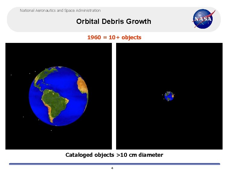 National Aeronautics and Space Administration Orbital Debris Growth 1960 = 10+ objects Cataloged objects