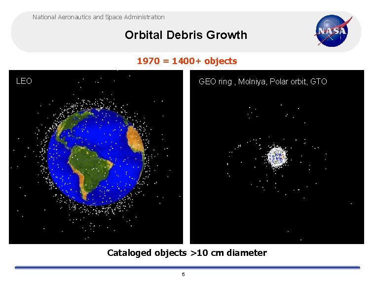 National Aeronautics and Space Administration Orbital Debris Growth 1970 = 1400+ objects LEO GEO