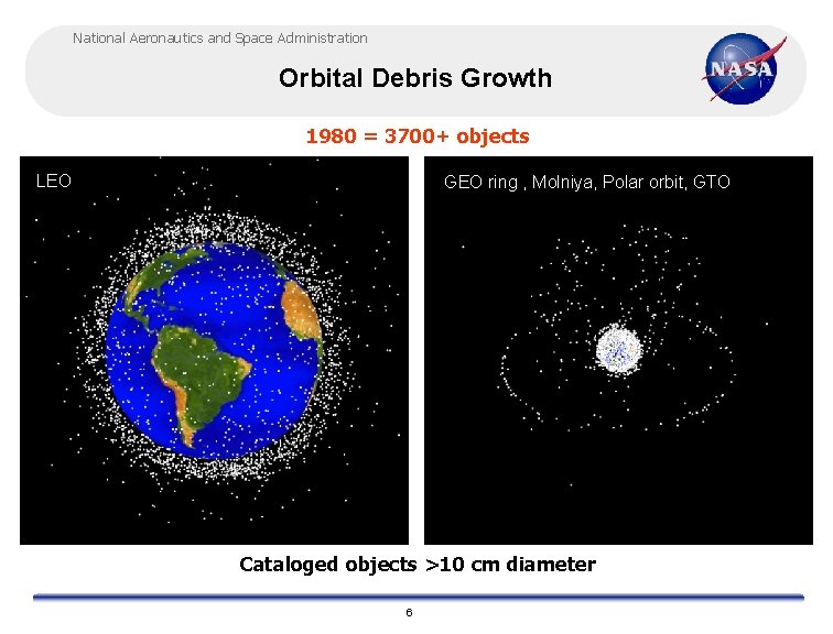 National Aeronautics and Space Administration Orbital Debris Growth 1980 = 3700+ objects LEO GEO