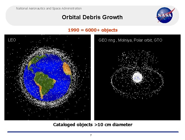 National Aeronautics and Space Administration Orbital Debris Growth 1990 = 6000+ objects LEO GEO