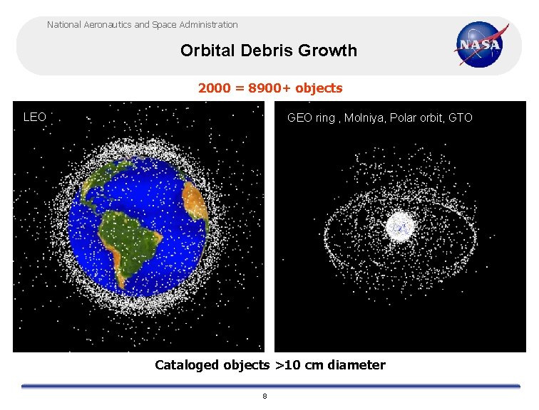 National Aeronautics and Space Administration Orbital Debris Growth 2000 = 8900+ objects LEO GEO