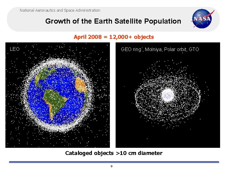 National Aeronautics and Space Administration Growth of the Earth Satellite Population April 2008 =