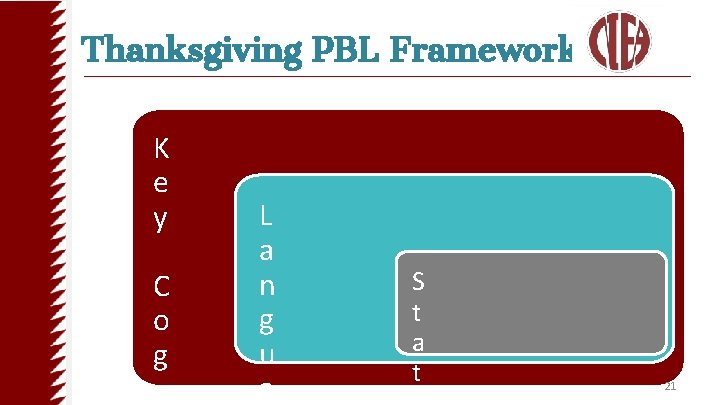 Thanksgiving PBL Framework K e y C o g n L a n g