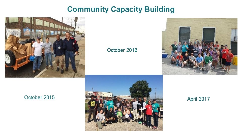 Community Capacity Building October 2016 October 2015 April 2017 