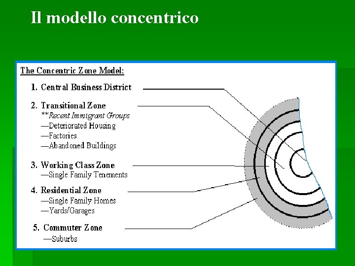 Il modello concentrico La scuola di Chicago 