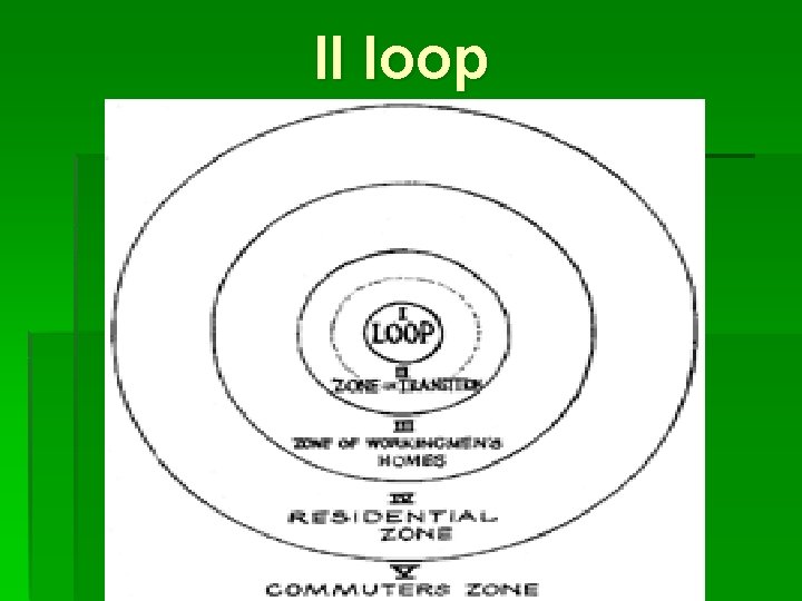 Il loop 