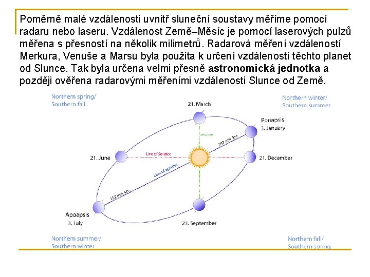 Poměrně malé vzdálenosti uvnitř sluneční soustavy měříme pomocí radaru nebo laseru. Vzdálenost Země–Měsíc je