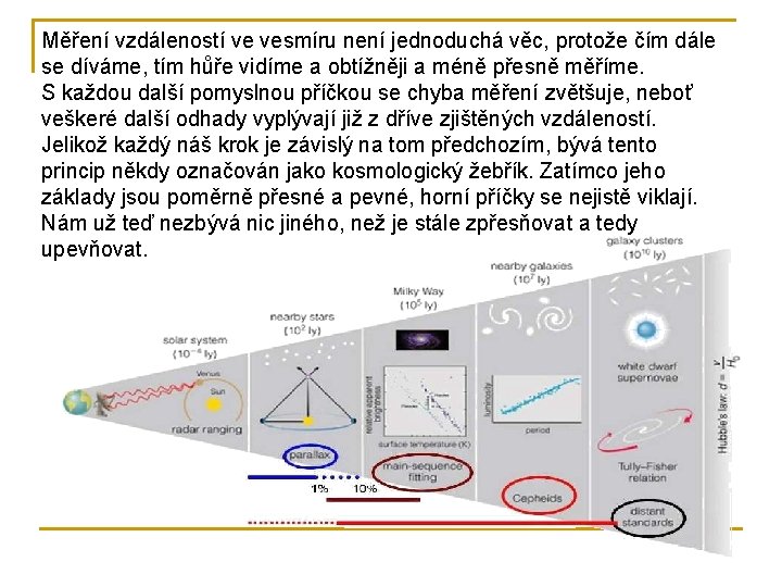 Měření vzdáleností ve vesmíru není jednoduchá věc, protože čím dále se díváme, tím hůře