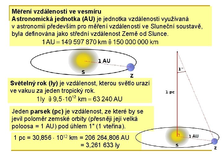 Měření vzdálenosti ve vesmíru Astronomická jednotka (AU) je jednotka vzdálenosti využívaná v astronomii především