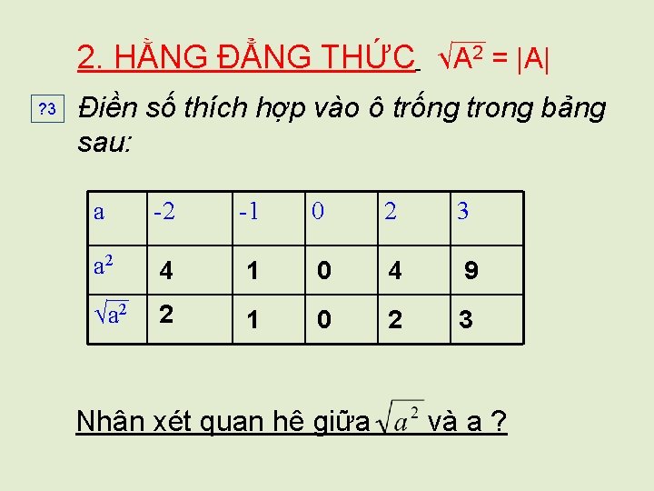 2. HẰNG ĐẲNG THỨC √A 2 = |A| ? 3 Điền số thích hợp