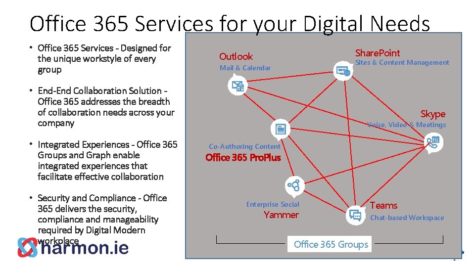 Office 365 Services for your Digital Needs • Office 365 Services - Designed for