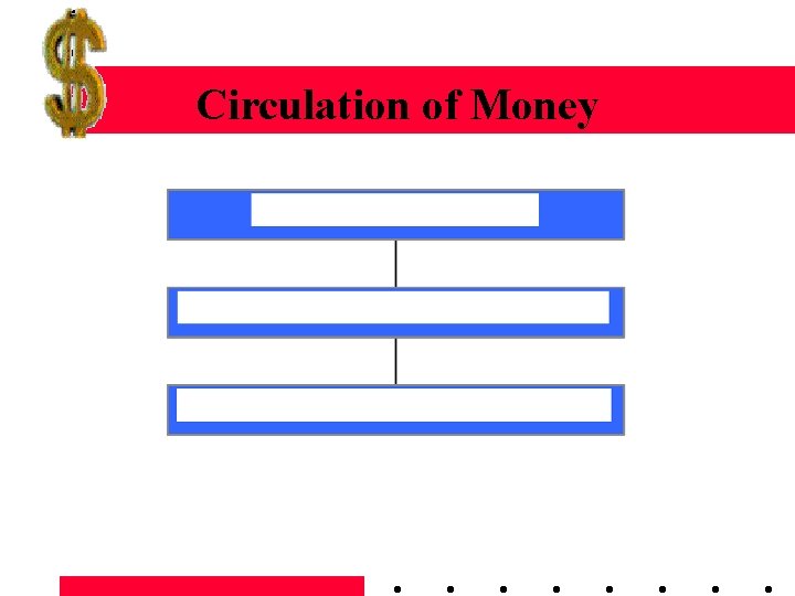 Circulation of Money 