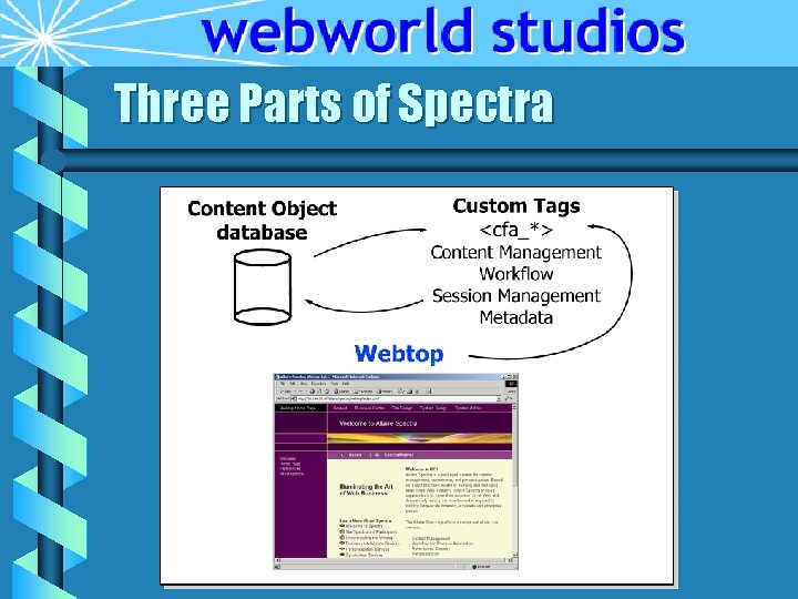 Three Parts of Spectra 