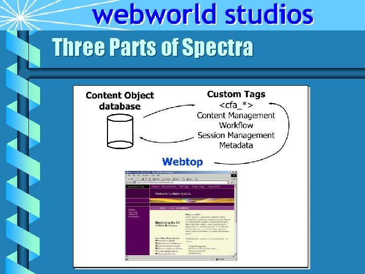 Three Parts of Spectra Three Parts of Spectra