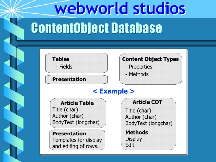 Content. Object Database Content. Object Database