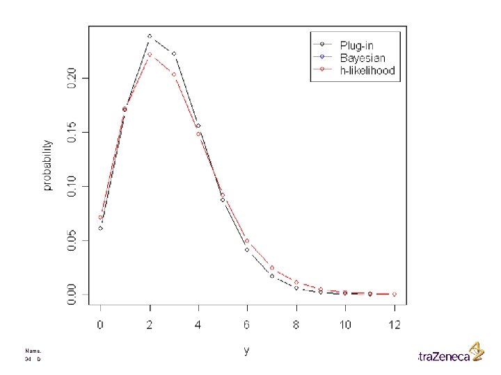 Name, department 34 Date 