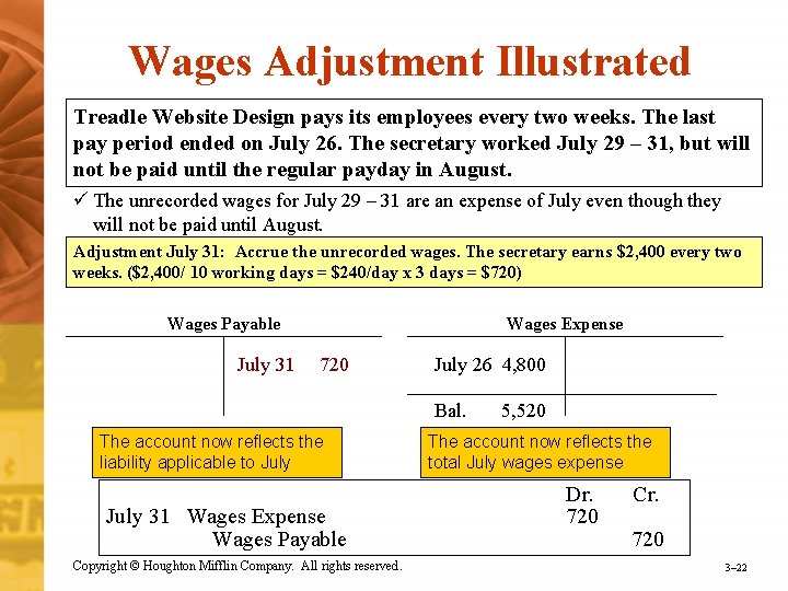 Wages Adjustment Illustrated Treadle Website Design pays its employees every two weeks. The last