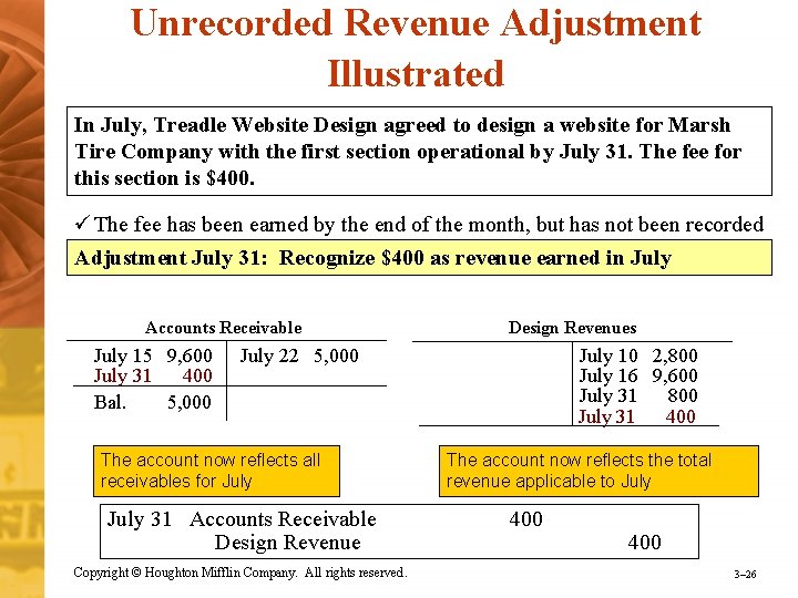 Unrecorded Revenue Adjustment Illustrated In July, Treadle Website Design agreed to design a website