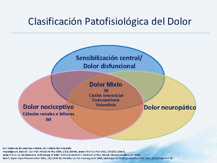 Clasificación Patofisiológica del Dolor Sensibilización central/ Dolor disfuncional Dolor Mixto Dolor nociceptivo Cálculos renales