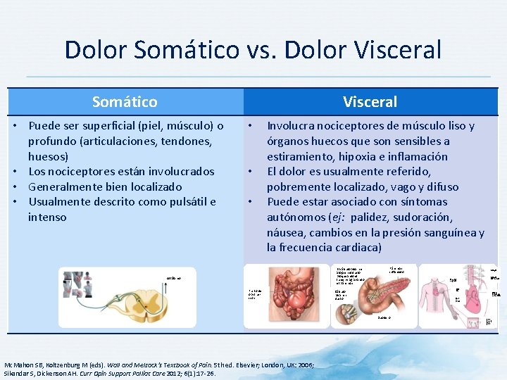 Dolor Somático vs. Dolor Visceral Somático Visceral • Puede ser superficial (piel, músculo) o