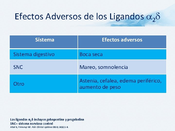 Efectos Adversos de los Ligandos a 2 d Sistema Efectos adversos Sistema digestivo Boca