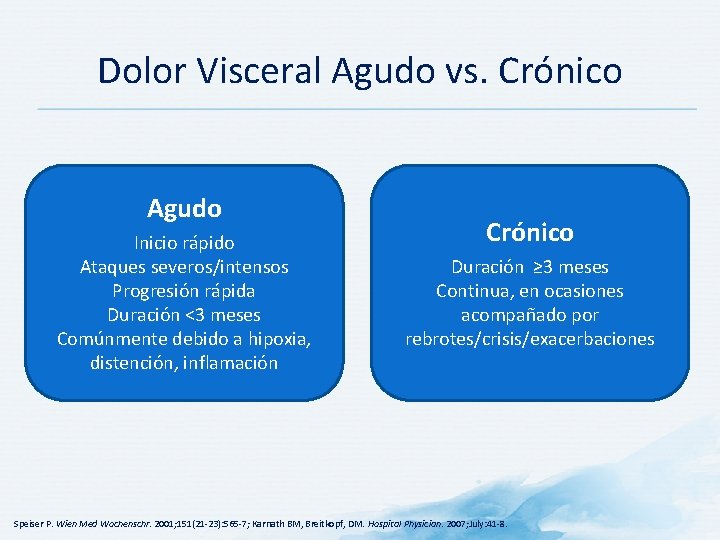 Dolor Visceral Agudo vs. Crónico Agudo Inicio rápido Ataques severos/intensos Progresión rápida Duración <3