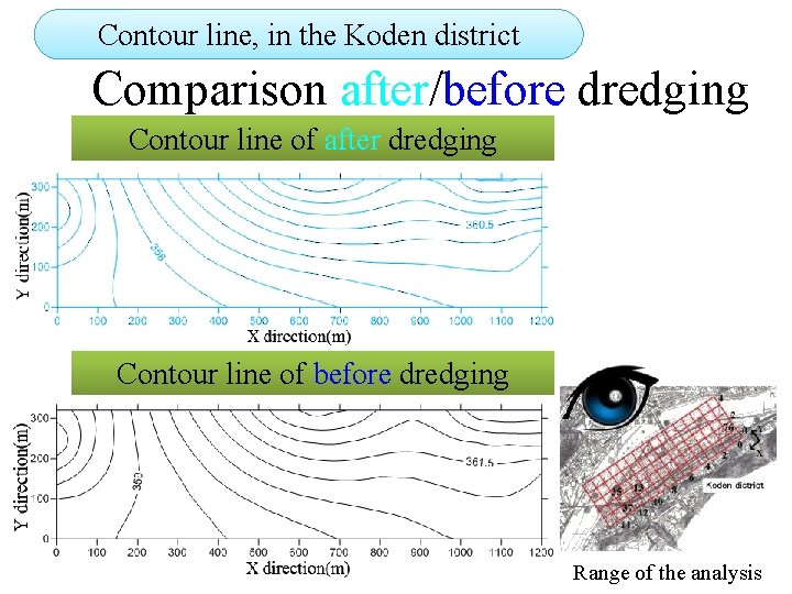 Contour line, in the Koden district Comparison after/before dredging Contour line of after dredging