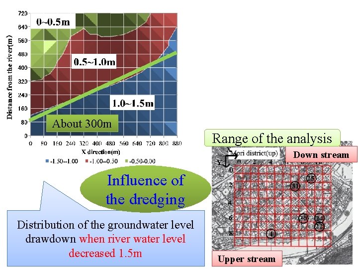 About 300 m Range of the analysis Down stream Influence of the dredging Distribution