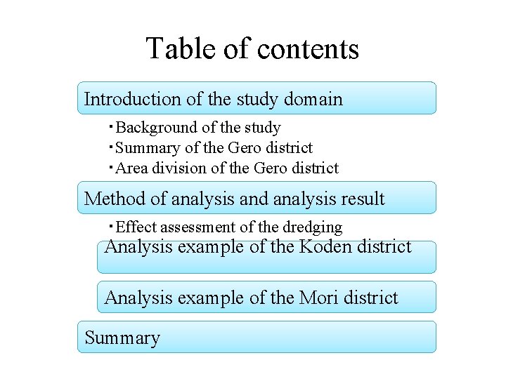 Table of contents Introduction of the study domain　　　　　 ・Background of the study ・Summary of