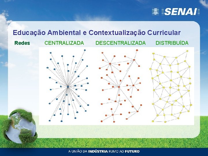 Educação Ambiental e Contextualização Curricular Redes CENTRALIZADA DESCENTRALIZADA DISTRIBUÍDA 